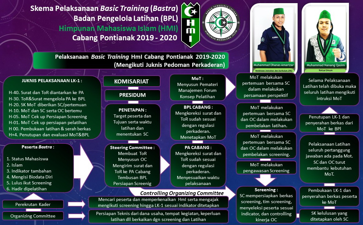 Program Kaderisasi HMI pemkot jombang